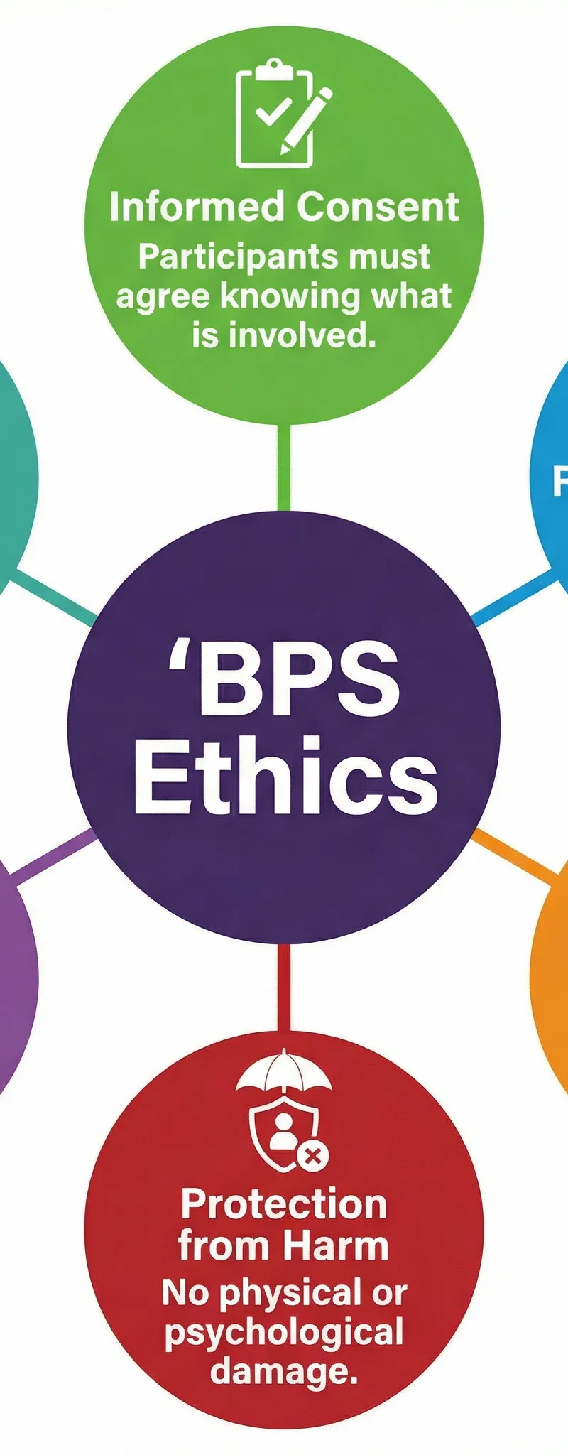 BPS Ethical Guidelines