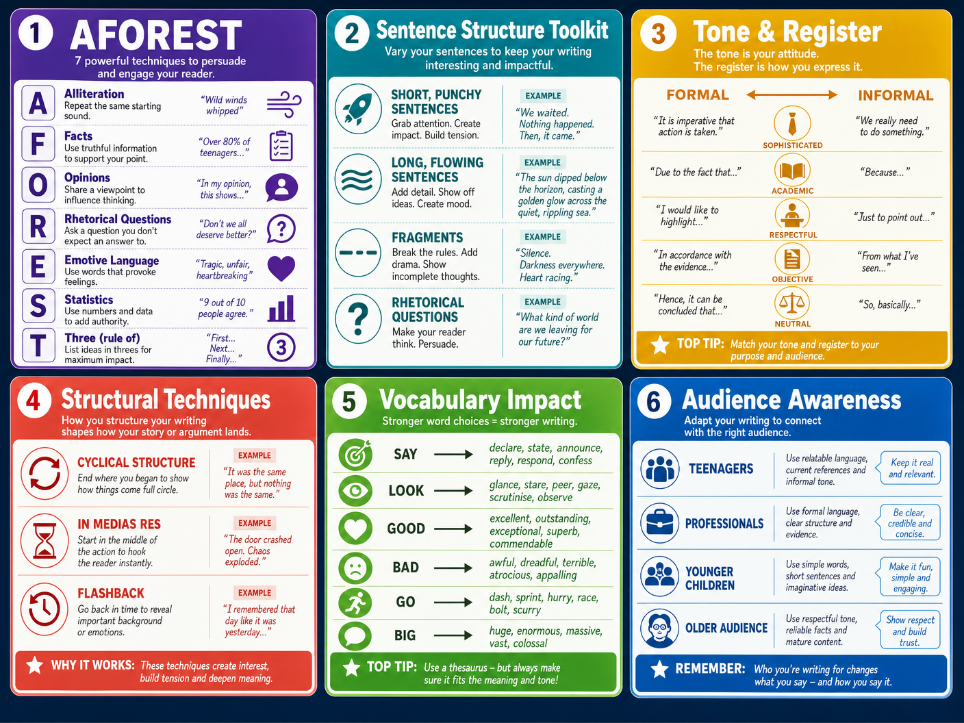 Writing Techniques Reference Card