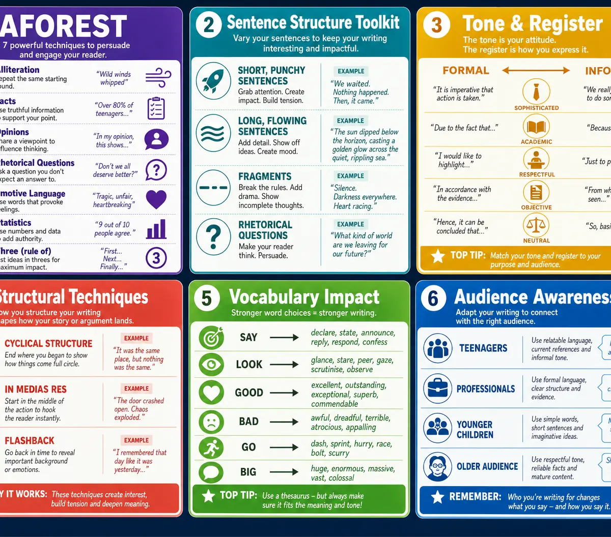Writing Techniques Reference Card