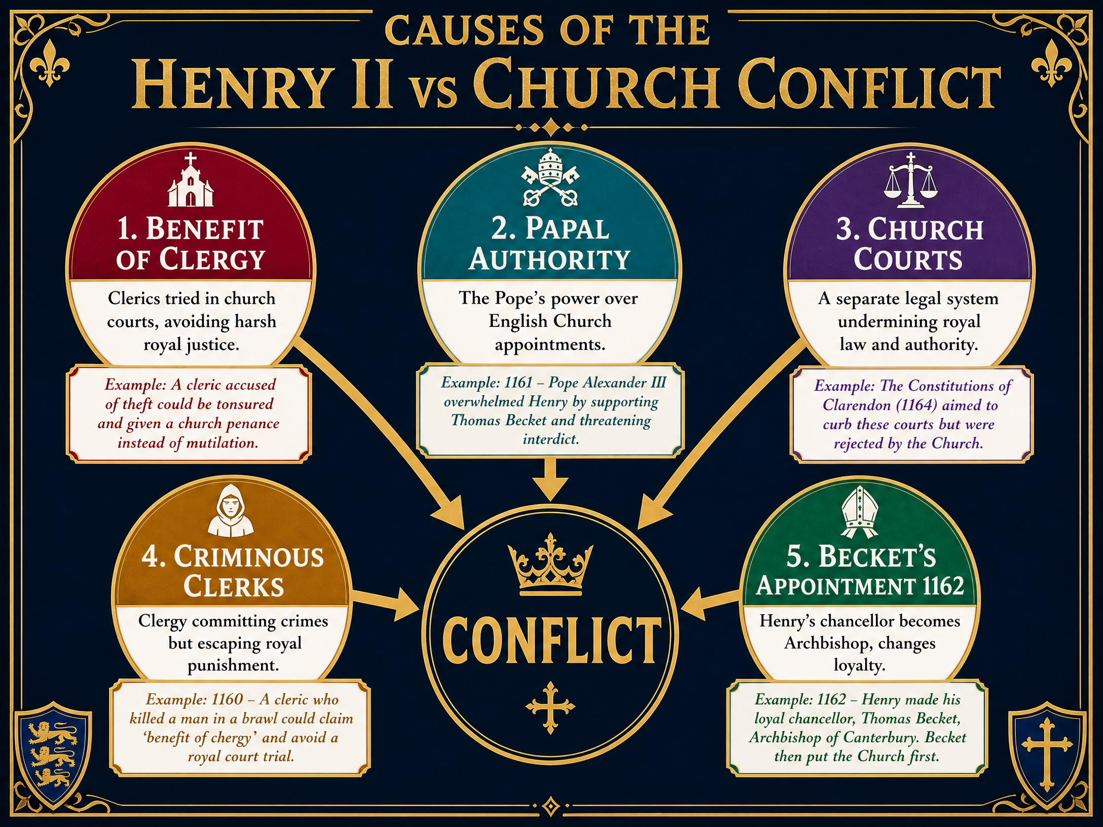Structural and Immediate Causes of the Conflict