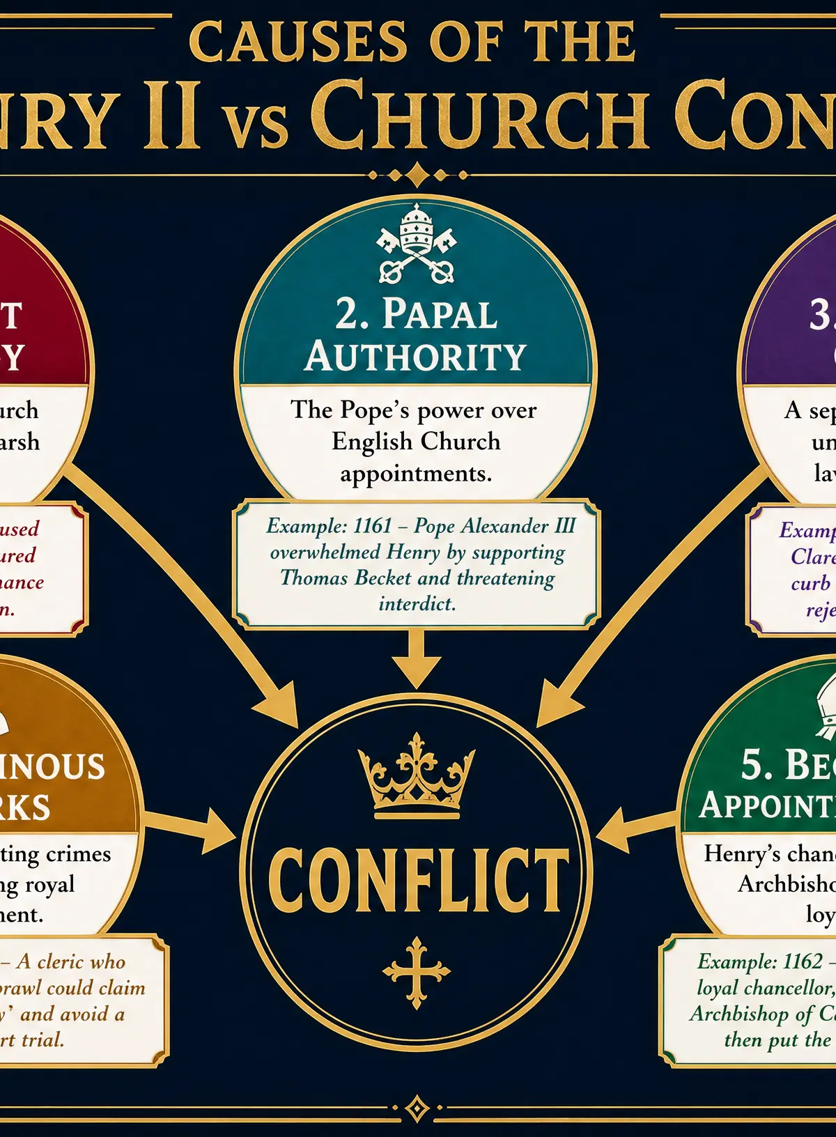 Structural and Immediate Causes of the Conflict