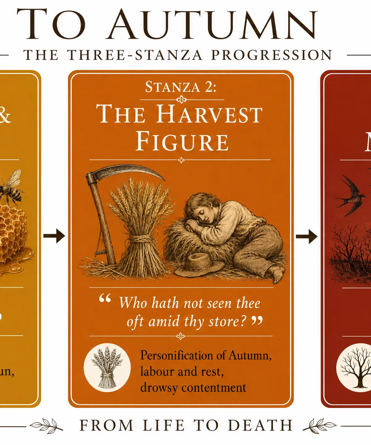 The Three-Stanza Progression