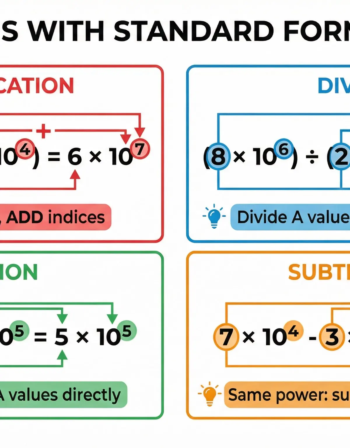 Rules for Multiplication, Division, Addition, and Subtraction in Standard Form