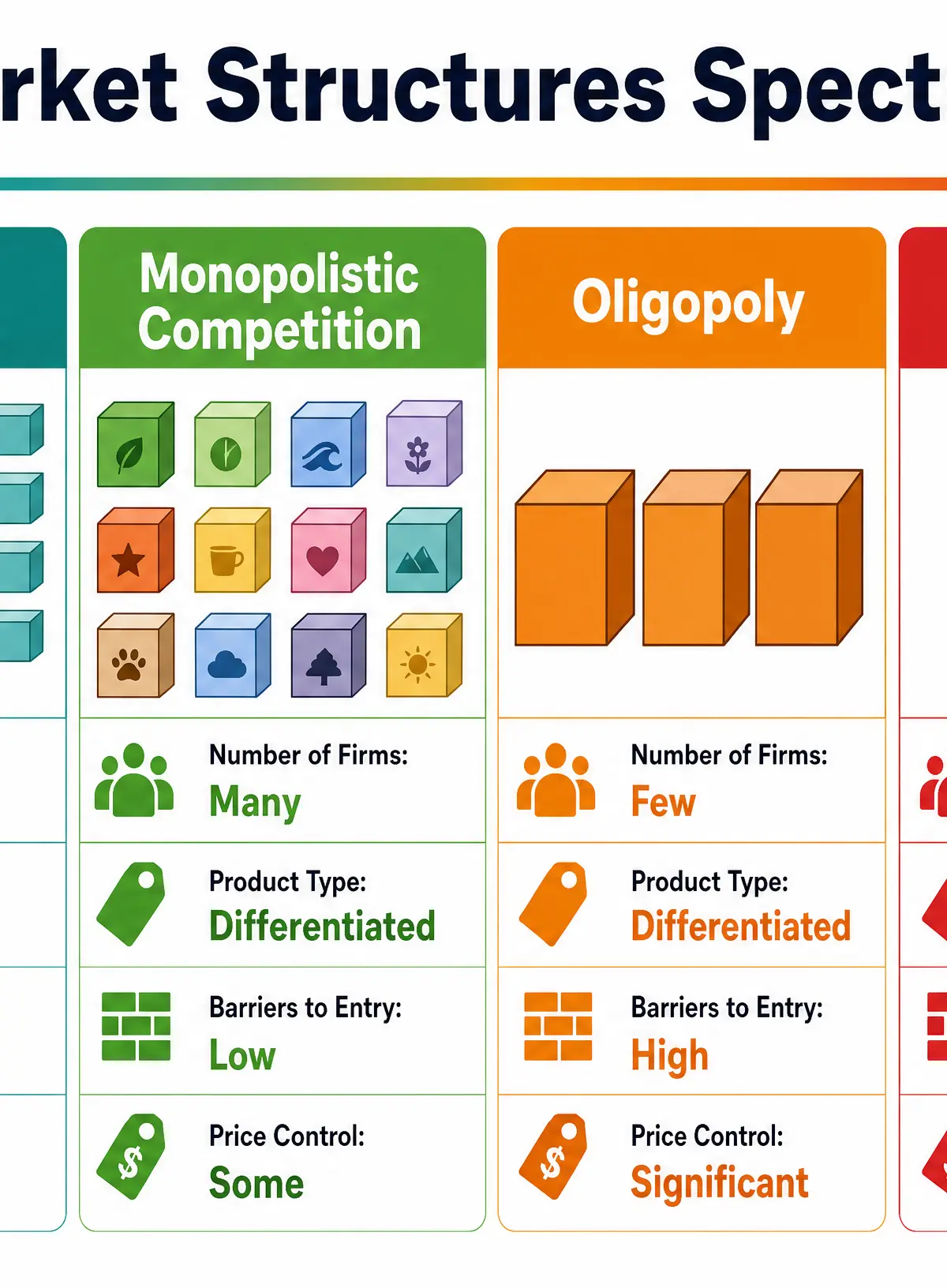 The Market Structures Spectrum
