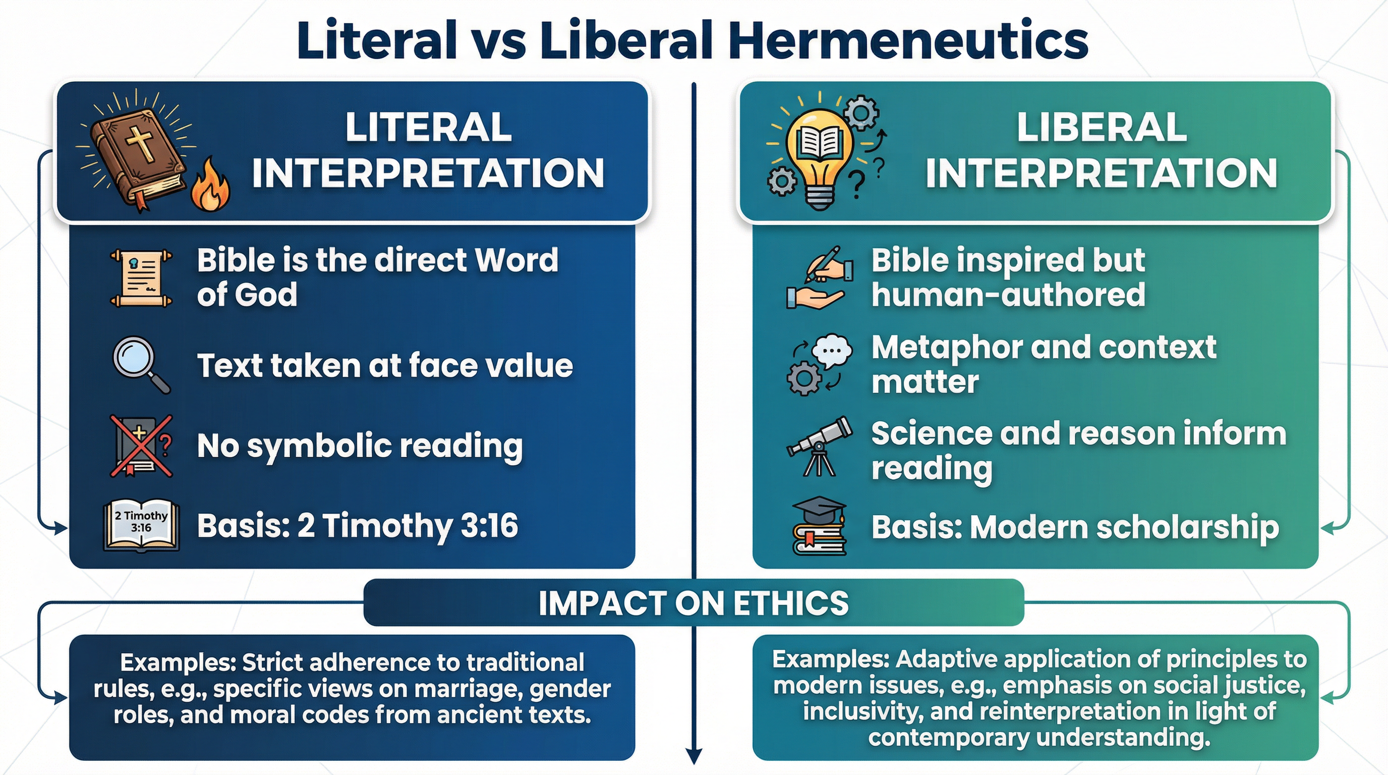 Sources of Authority – Religious Studies – GCSE