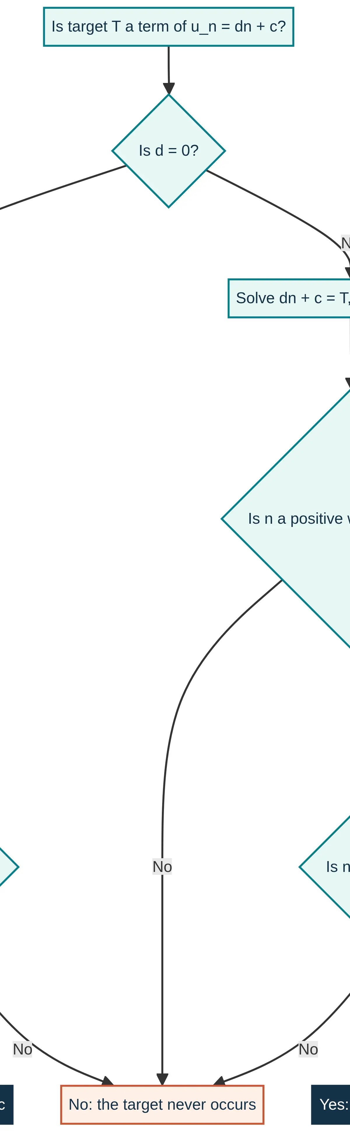A target belongs only when it occurs at an allowed position.