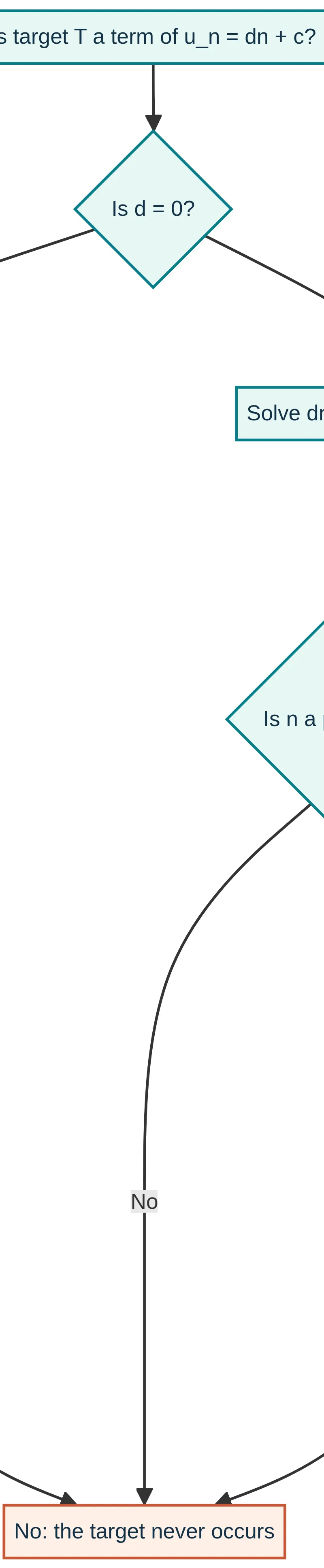 A target belongs only when it occurs at an allowed position.