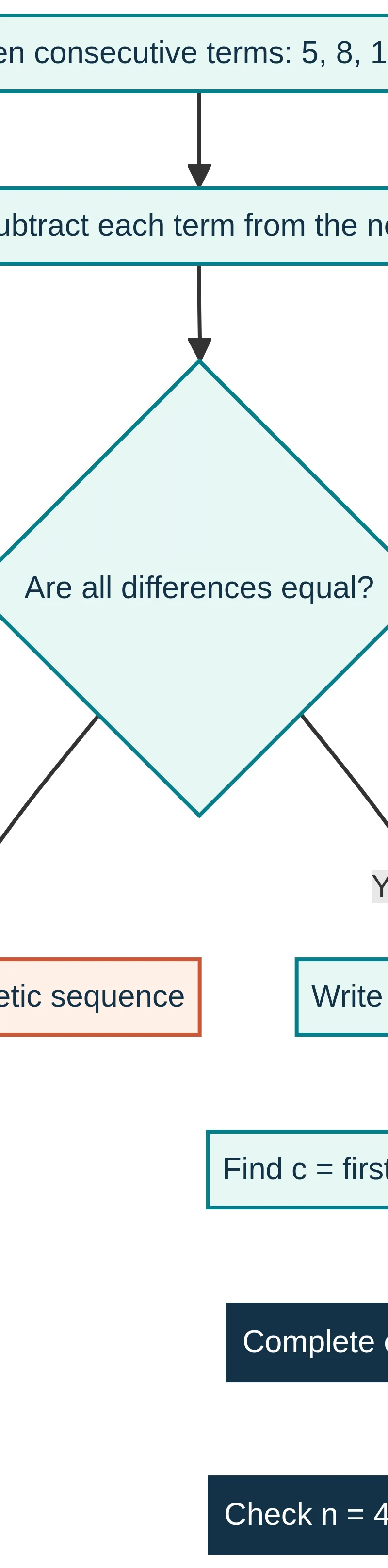 Difference, Adjust, Check: derive 3n + 2.