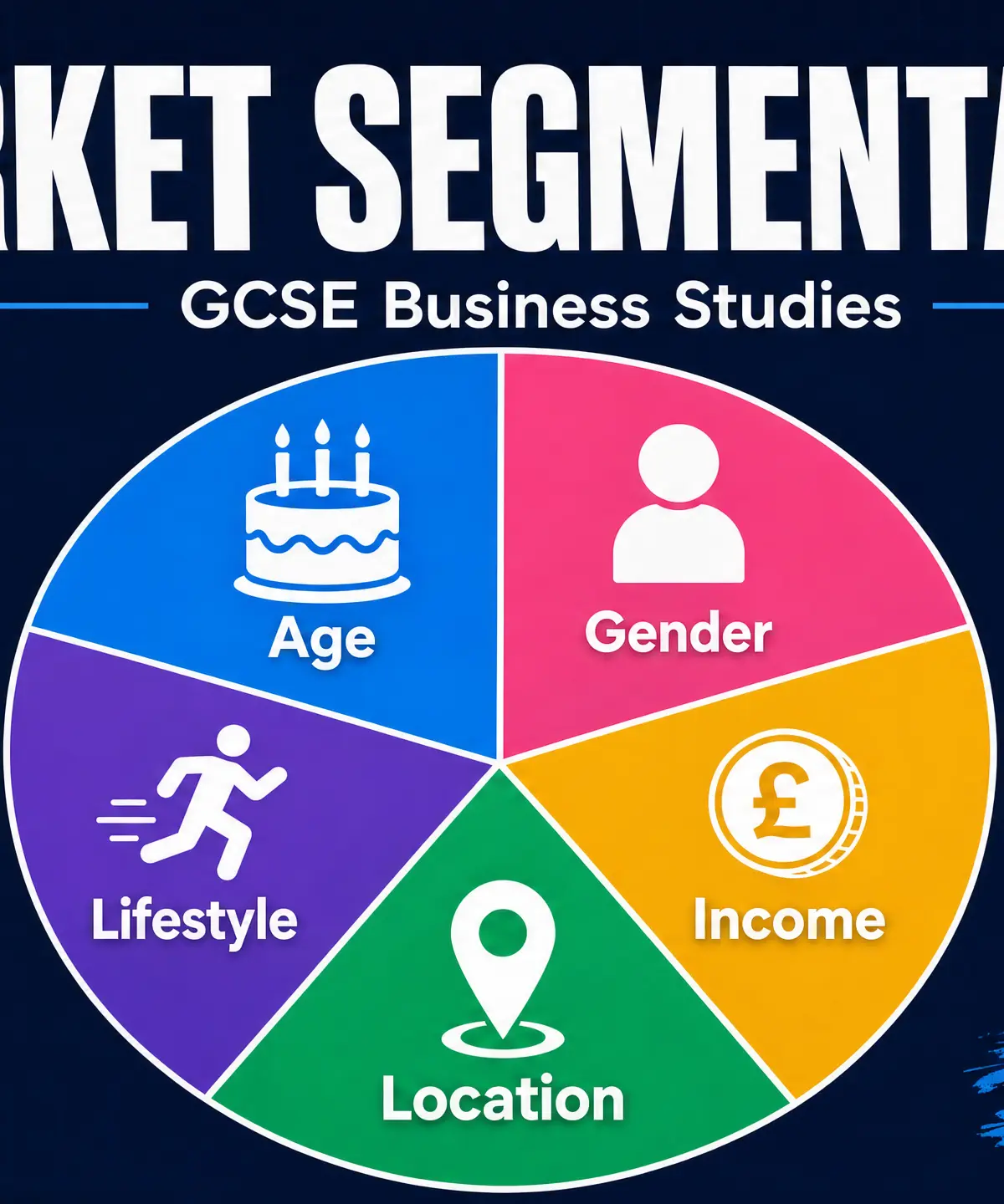 Market Segmentation Overview
