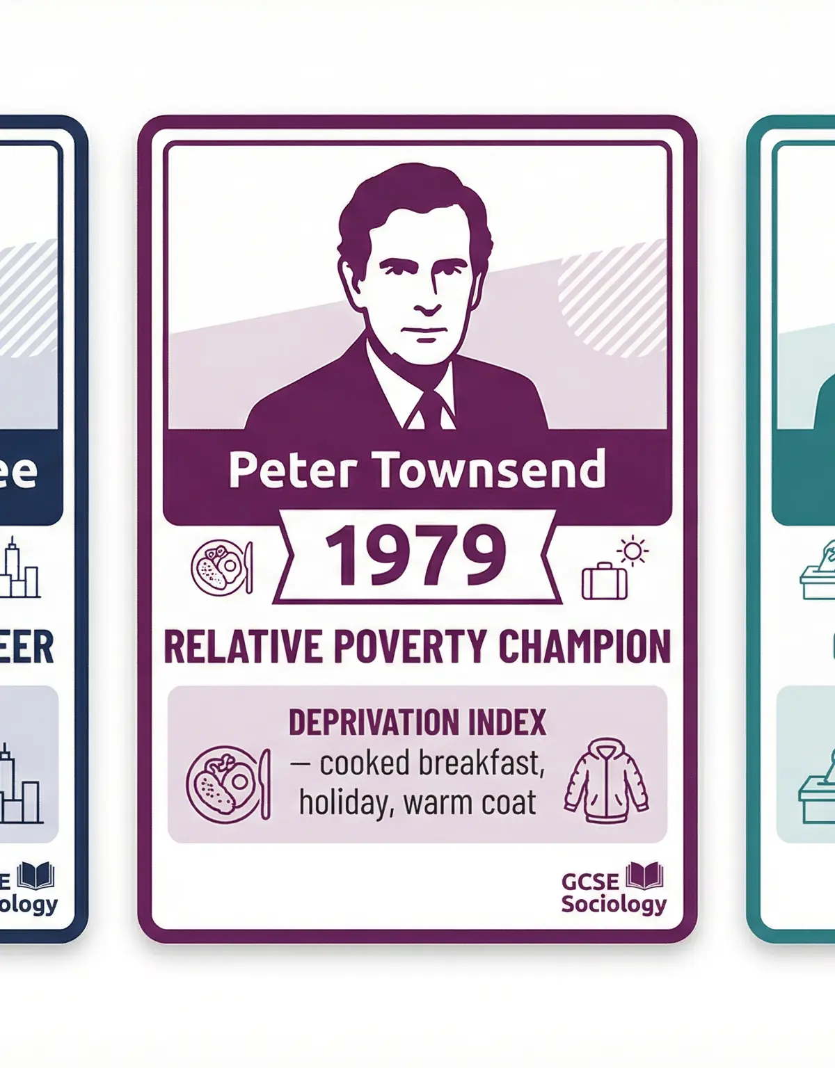 Key Theorists of Poverty