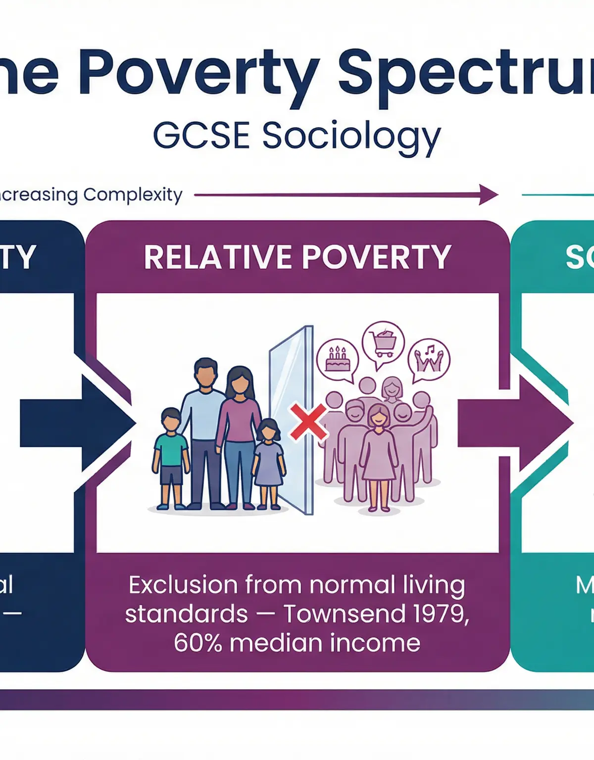 The Poverty Spectrum
