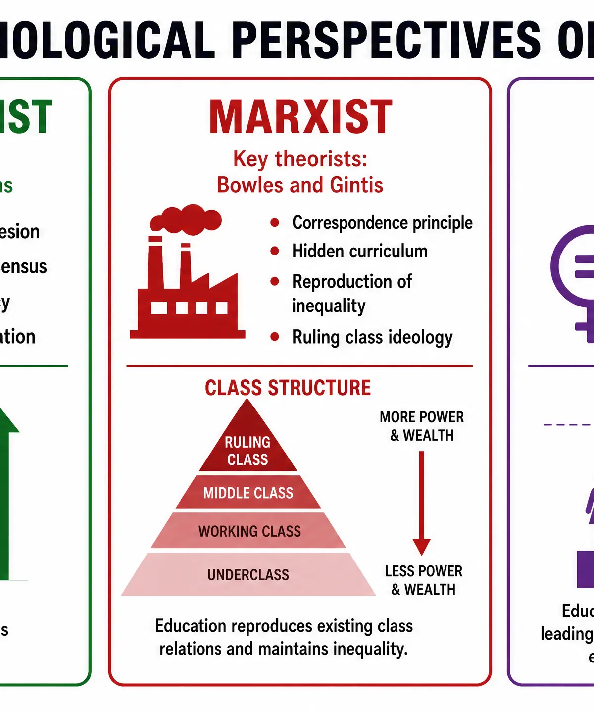 Three Sociological Perspectives on Education