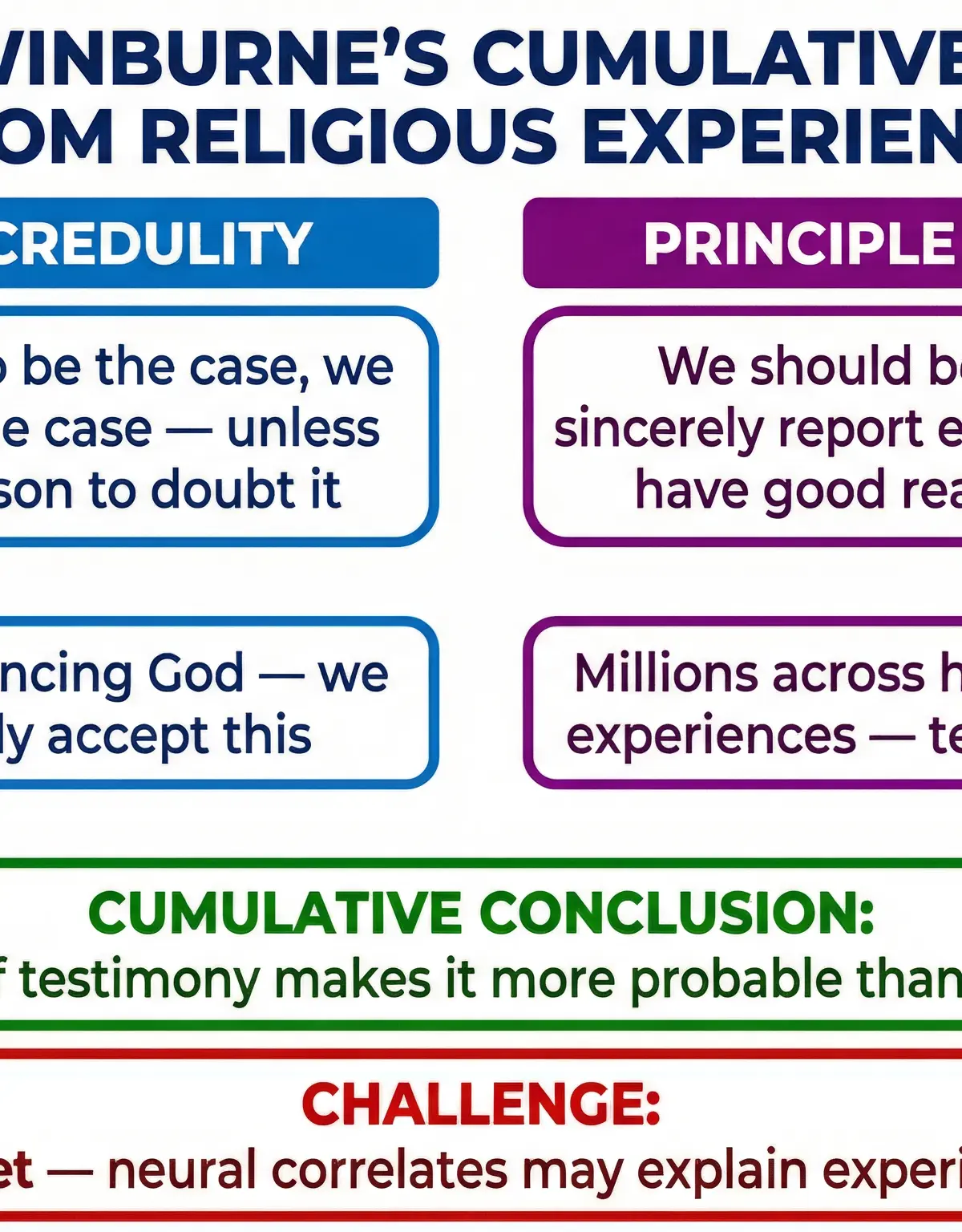 Religious Experience – Religious Studies – A-Level