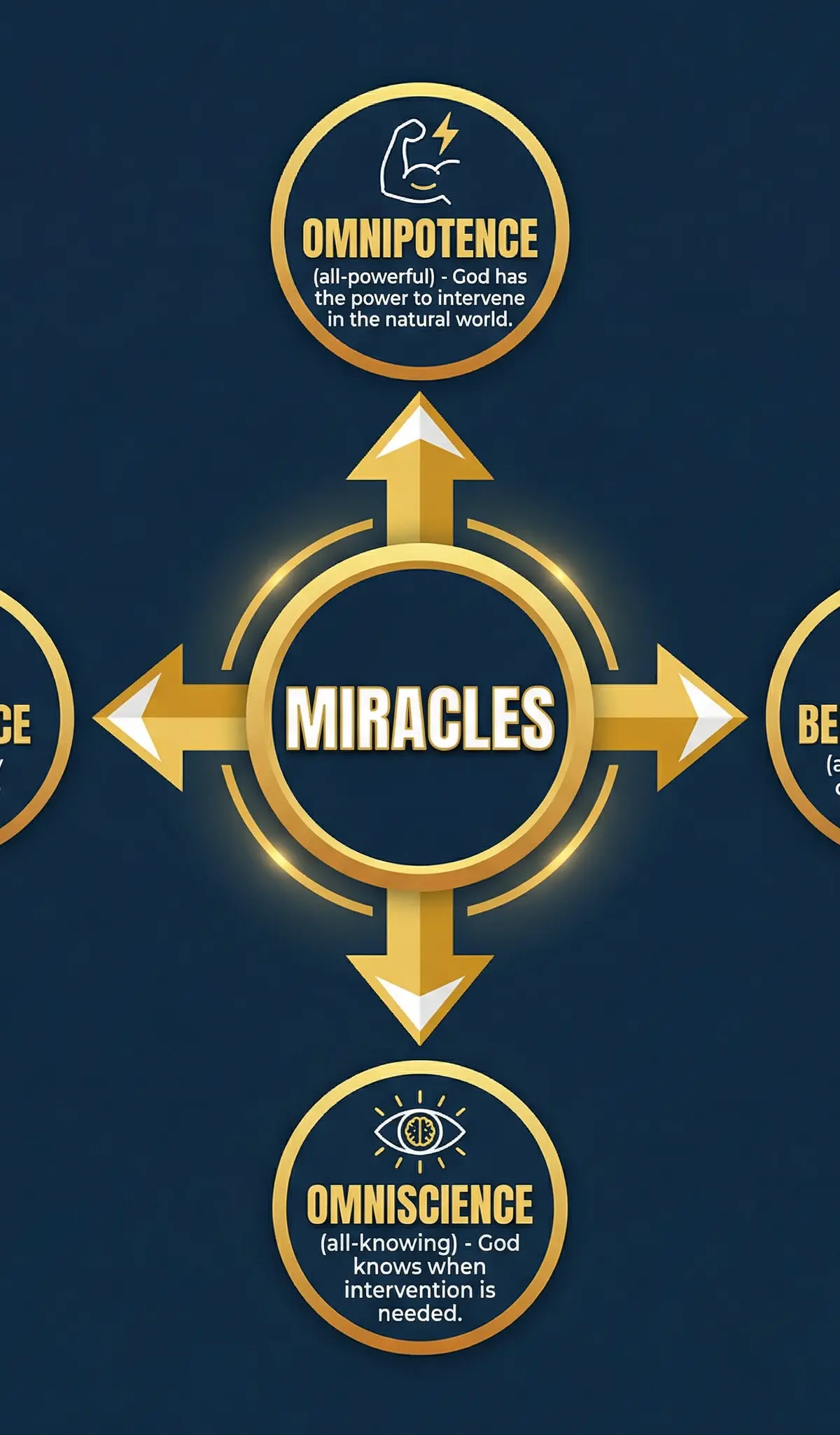 How Miracles Relate to God's Attributes.