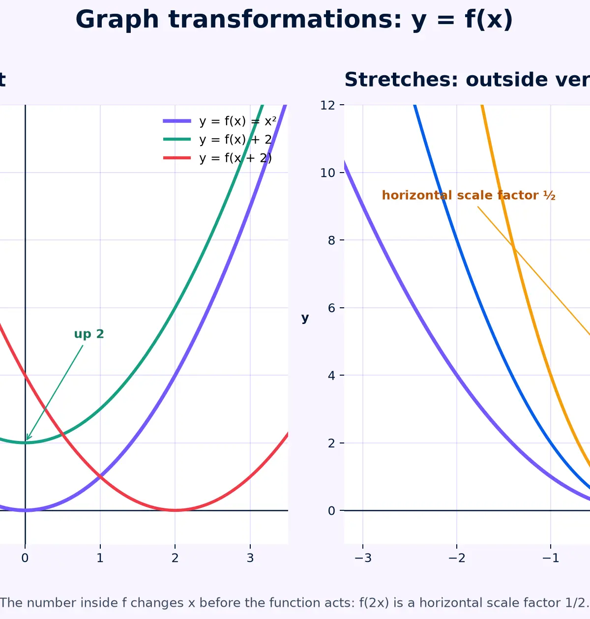 Read graph transformations inside-out.