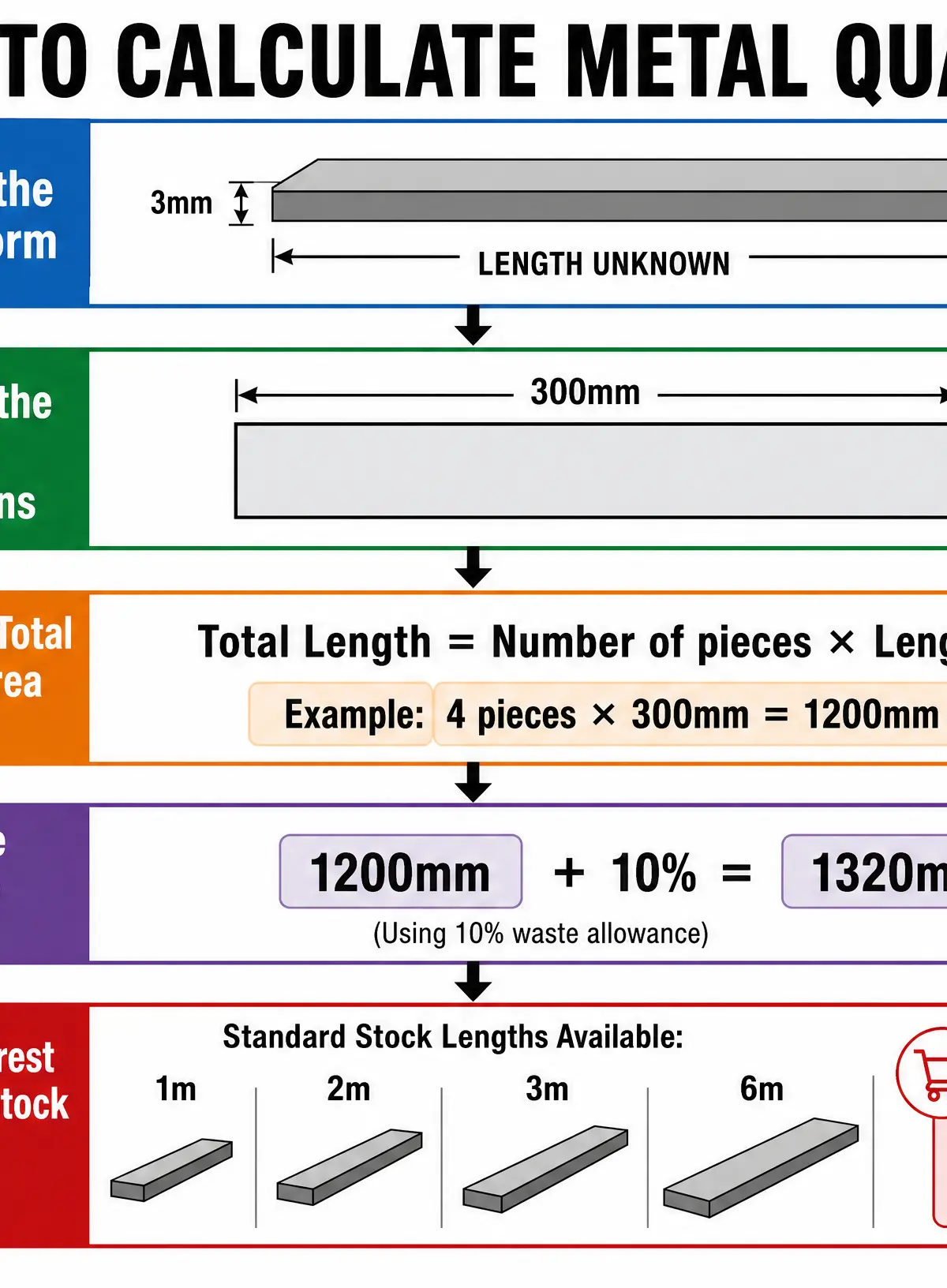 5-Step Guide to Calculating Metal Quantity