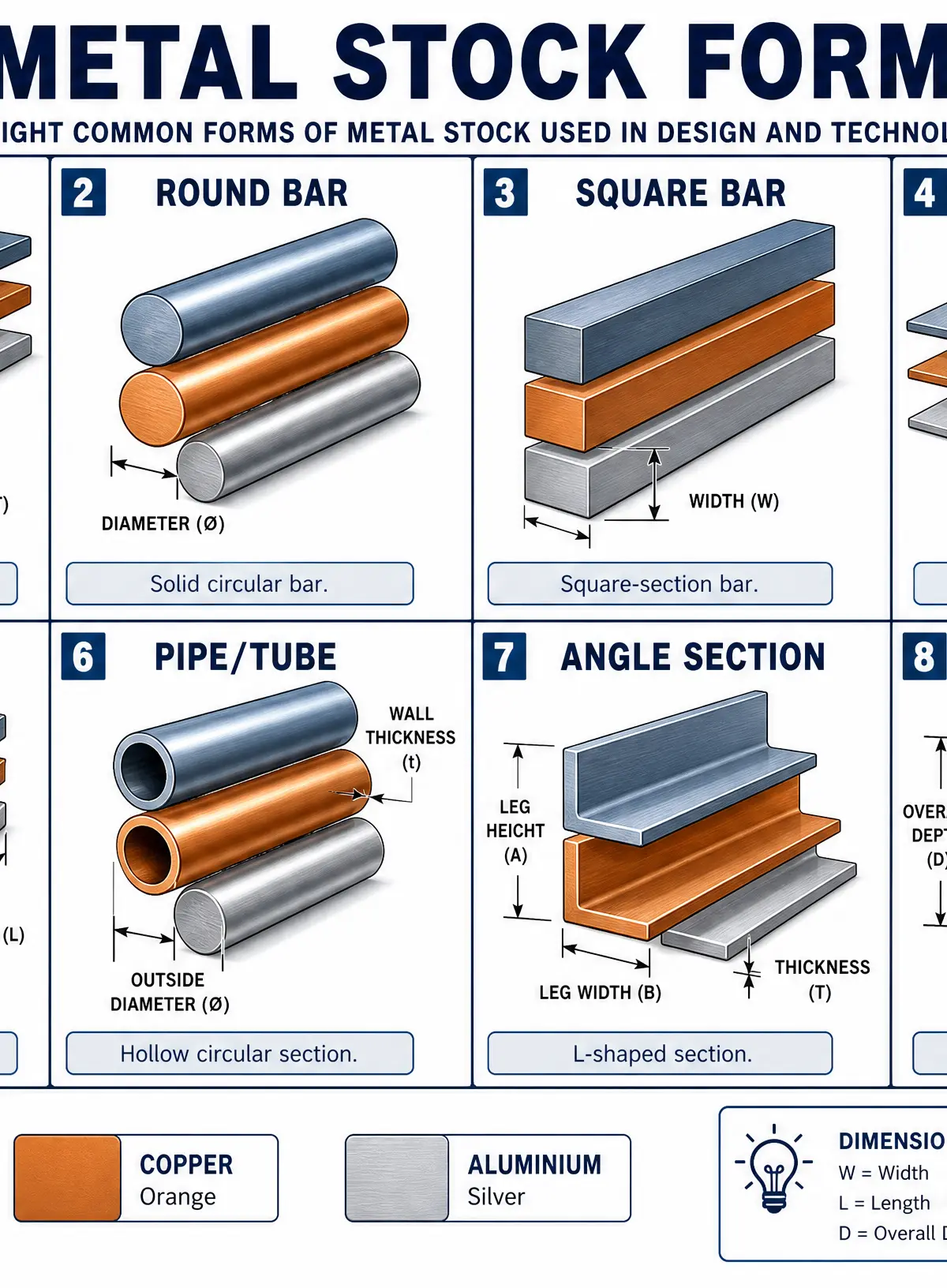 Common Metal Stock Forms and Dimensions