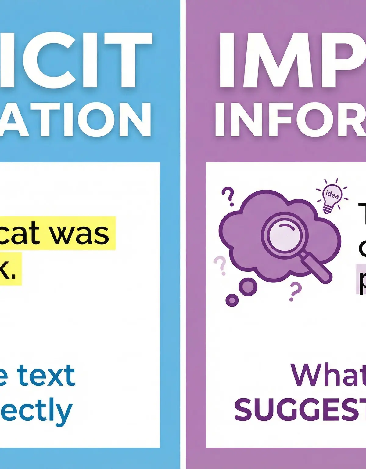 Understanding the difference between explicit and implicit information is key to success in AO1.
