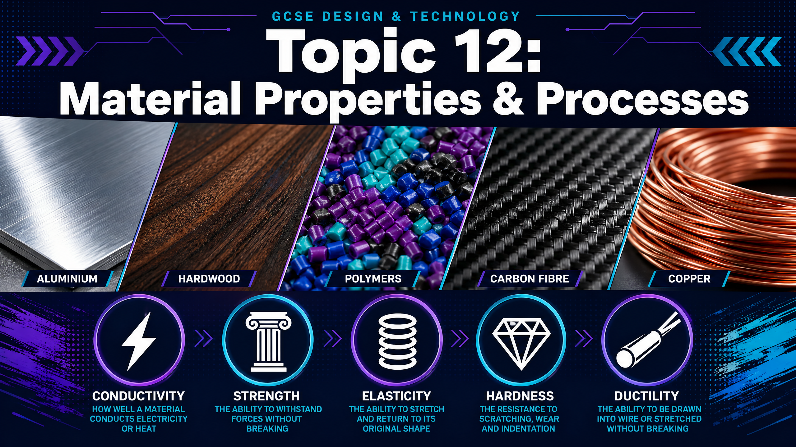 Topic 12: Material Properties & Processes