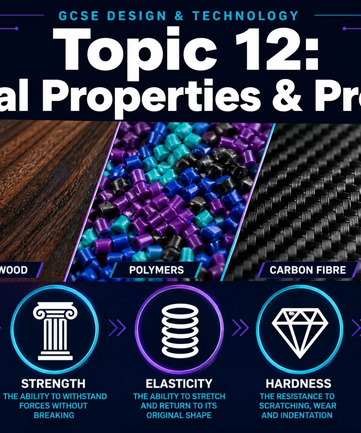 Topic 12: Material Properties & Processes