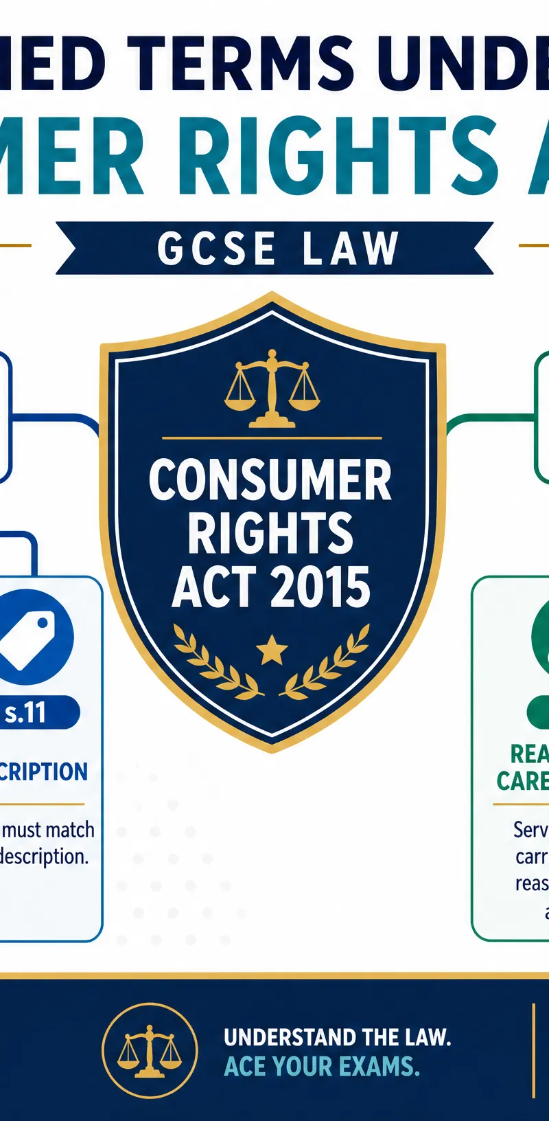 Key implied terms under the Consumer Rights Act 2015