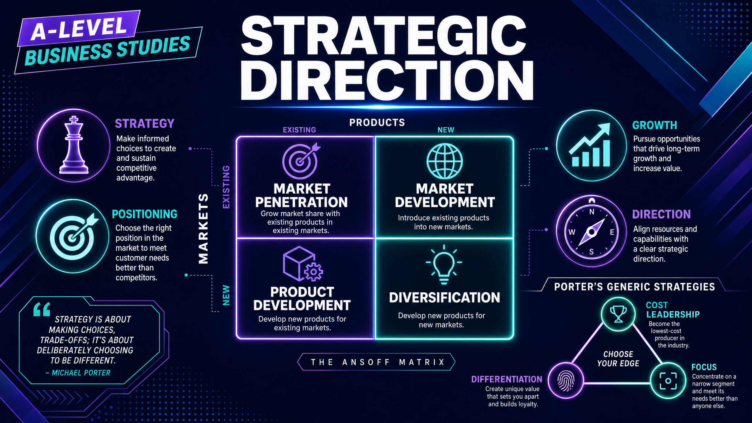 Choosing Strategic Direction: Core Frameworks and Concepts