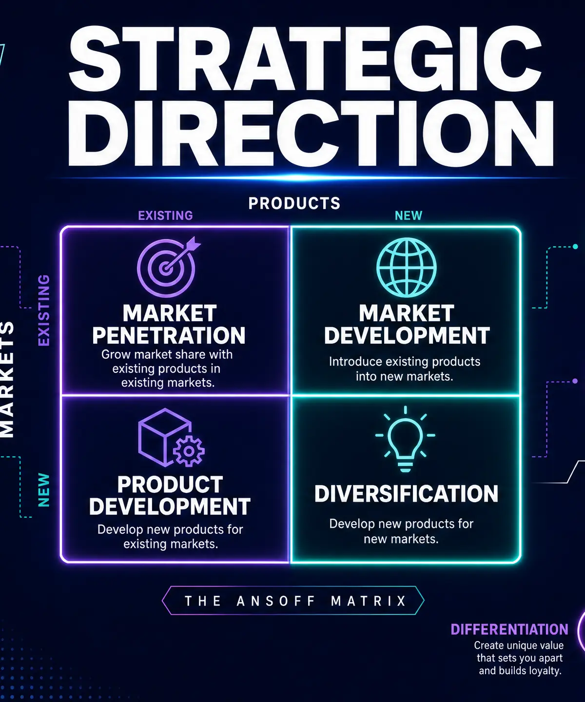 Choosing Strategic Direction: Core Frameworks and Concepts