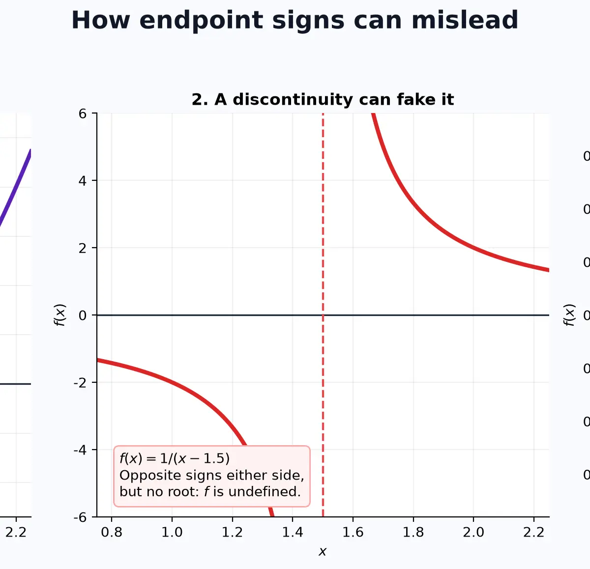 Why endpoint sign checks can mislead when used carelessly.