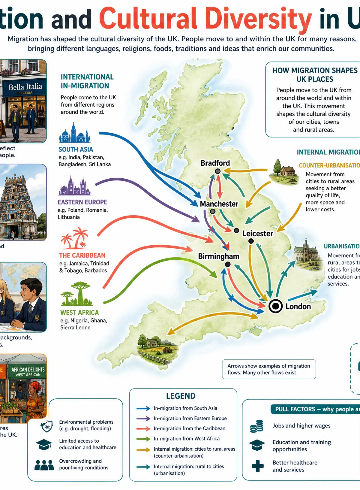 Migration and Cultural Diversity in the UK.