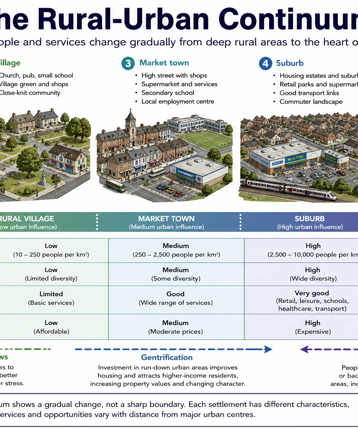 The Rural-Urban Continuum.