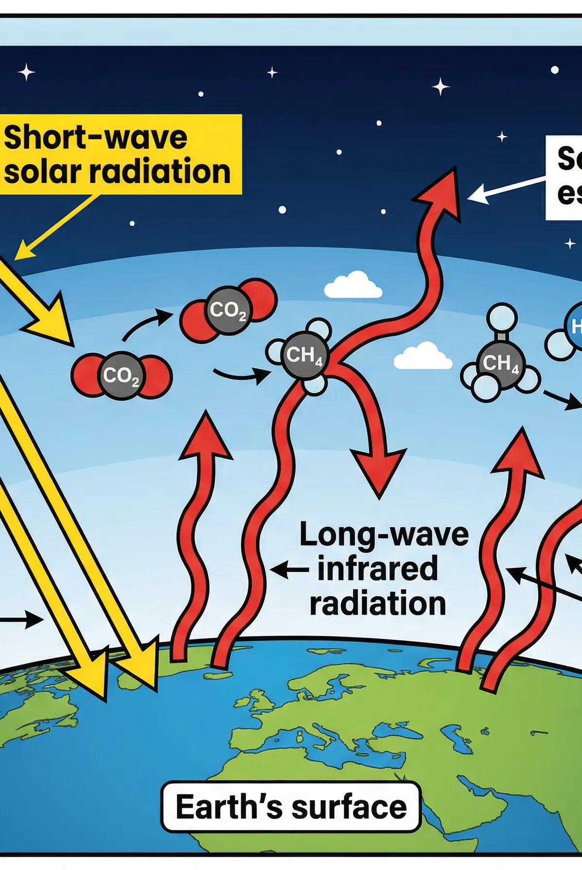 The Mechanism of the Greenhouse Effect