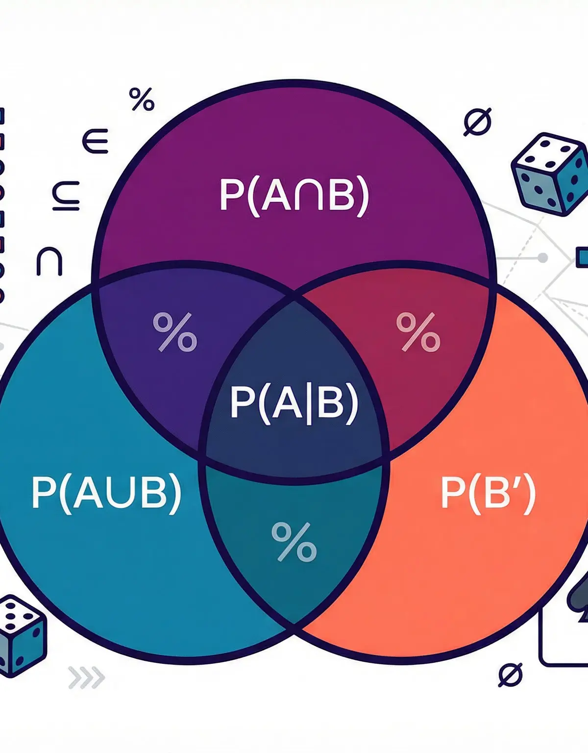 Header image for A-Level Mathematics: Probability