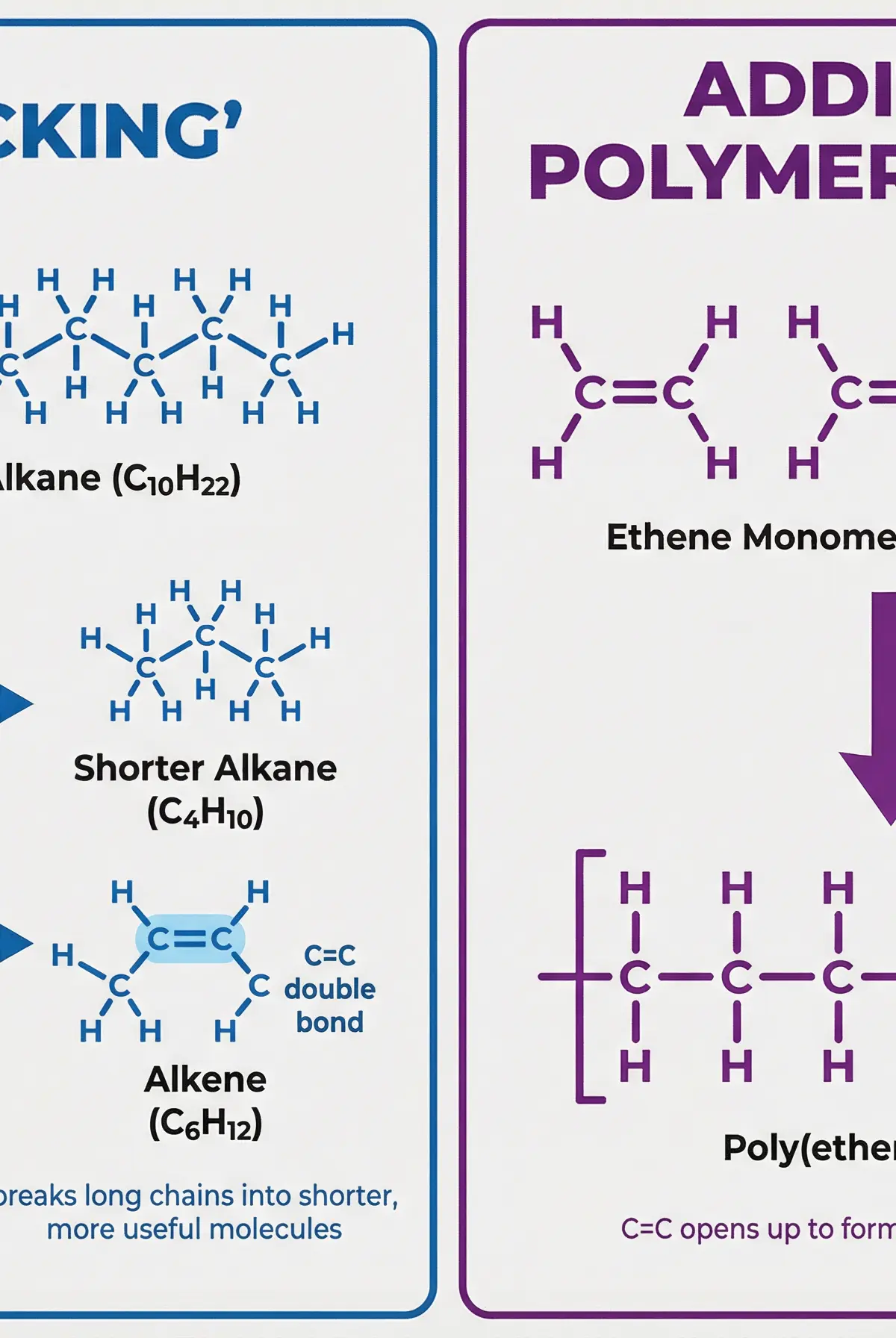 Cracking and Polymerisation Processes