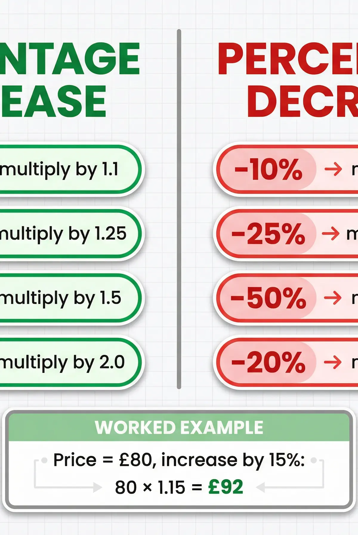 Common Percentage Multipliers.