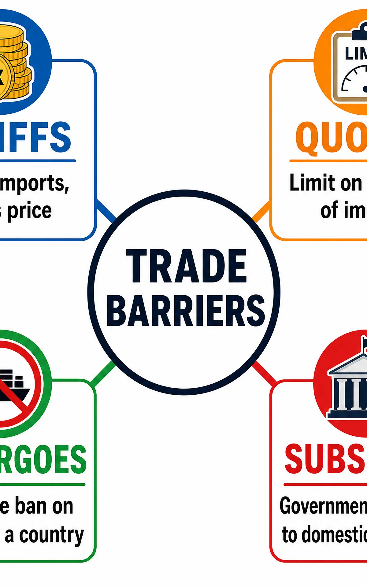 Types of Protectionism