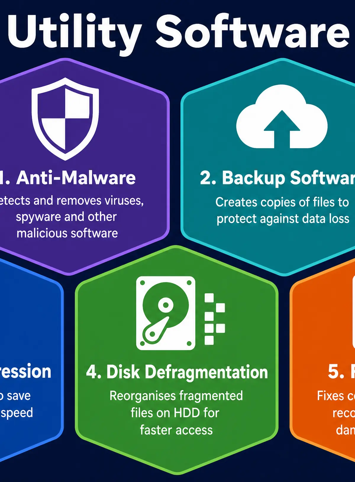Types of Utility Software