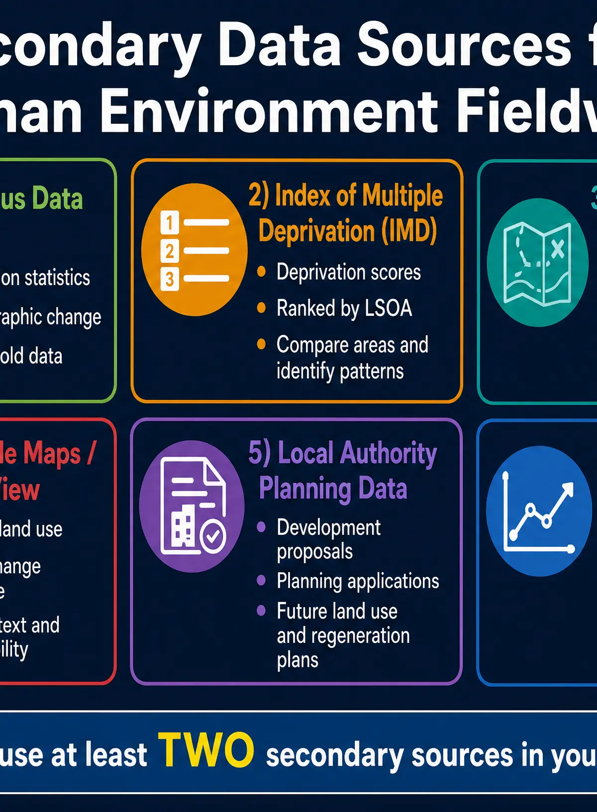 Secondary Data Sources