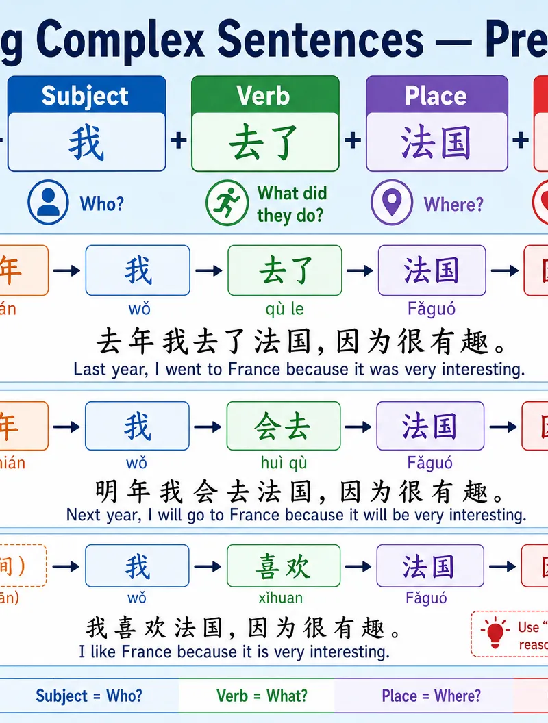Building Complex Sentences — Preferences