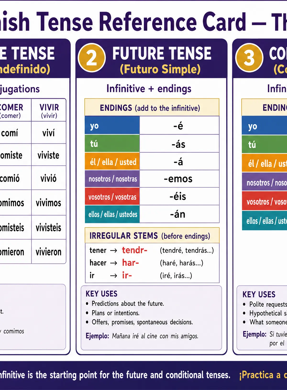 Grammar quick reference for Theme 2: Local, national, international and global areas of interest