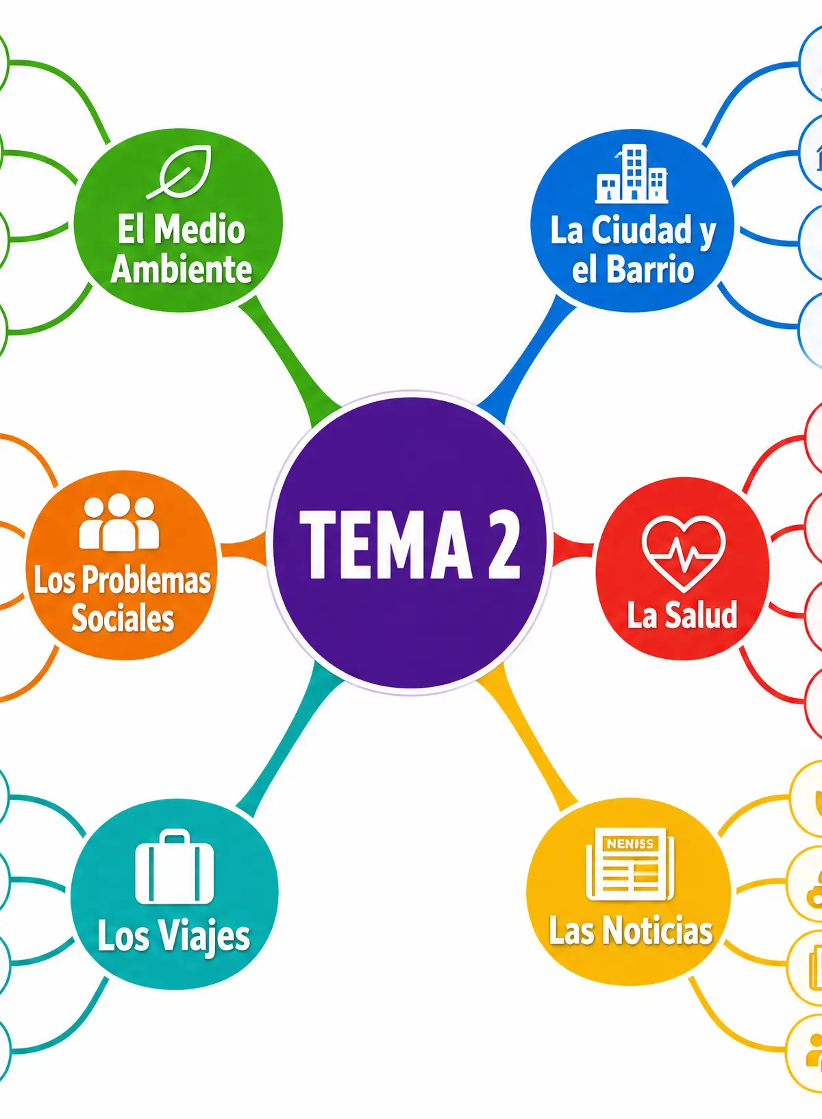 Key vocabulary topics for Theme 2