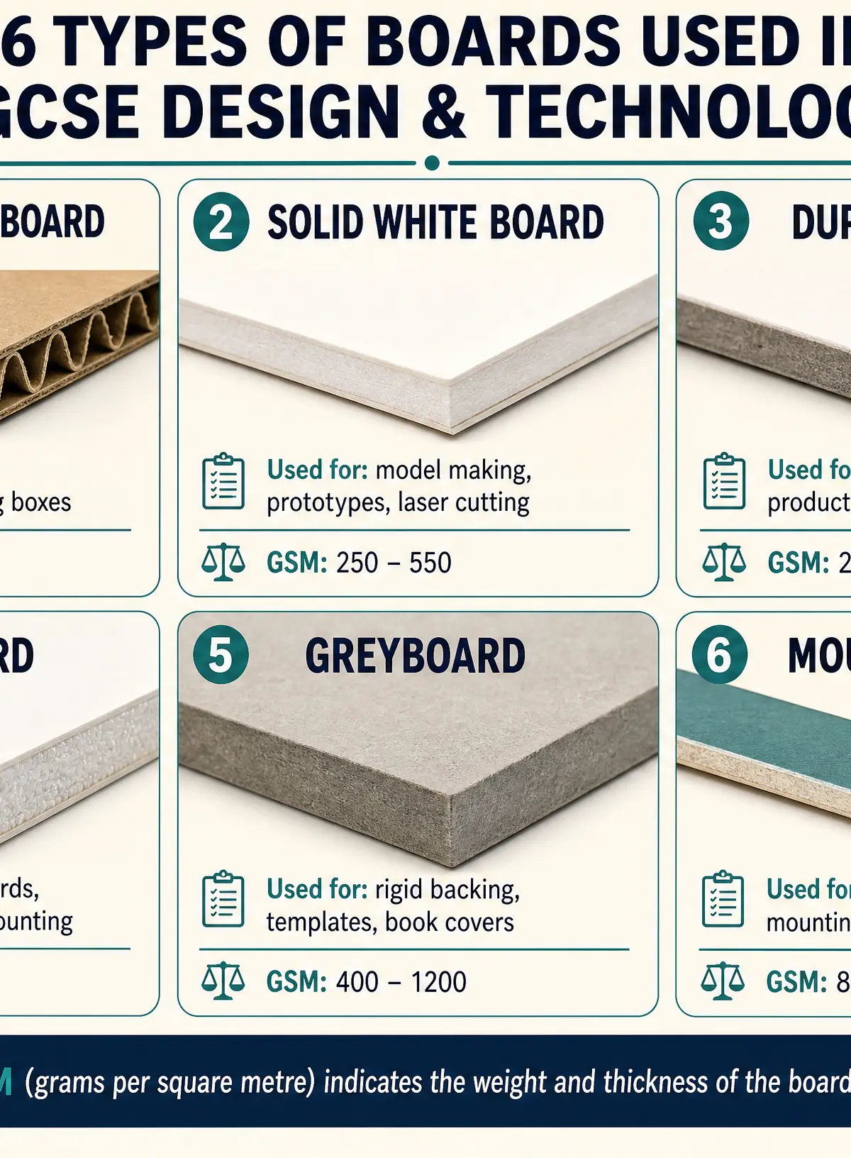 6 Types of Boards Used in GCSE Design & Technology