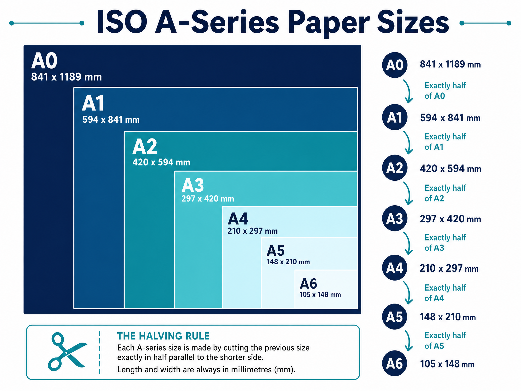 ISO A-Series Paper Sizes