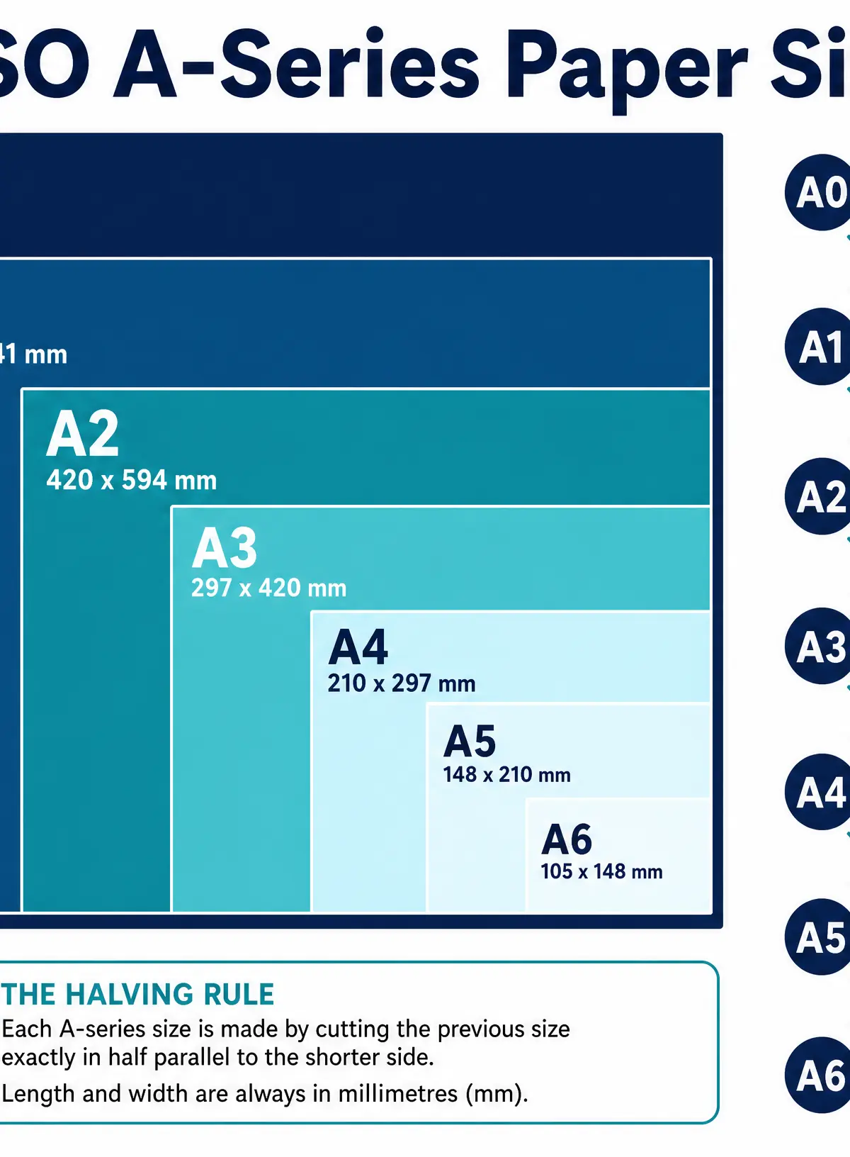 ISO A-Series Paper Sizes