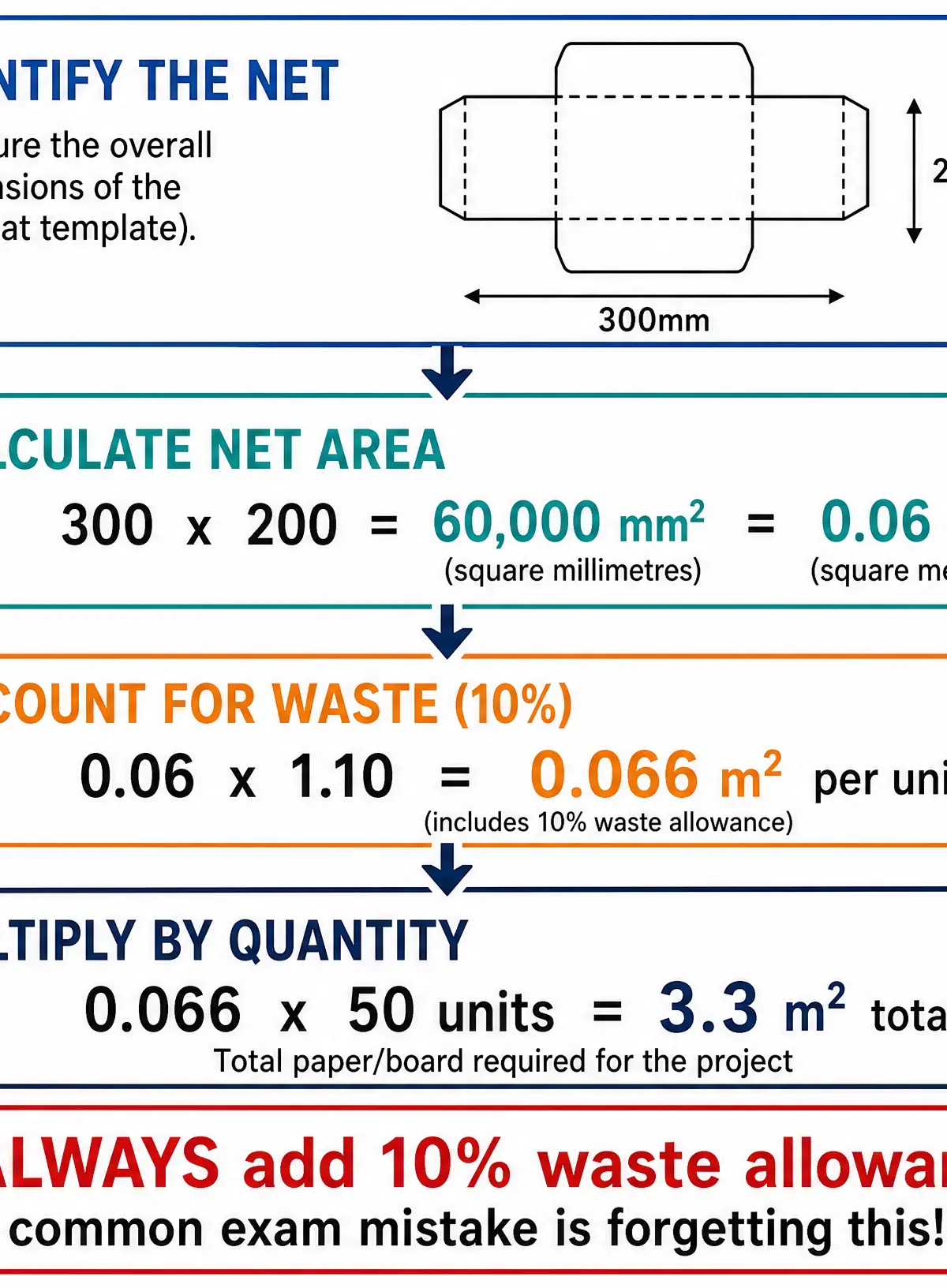 How to Calculate Material Quantities
