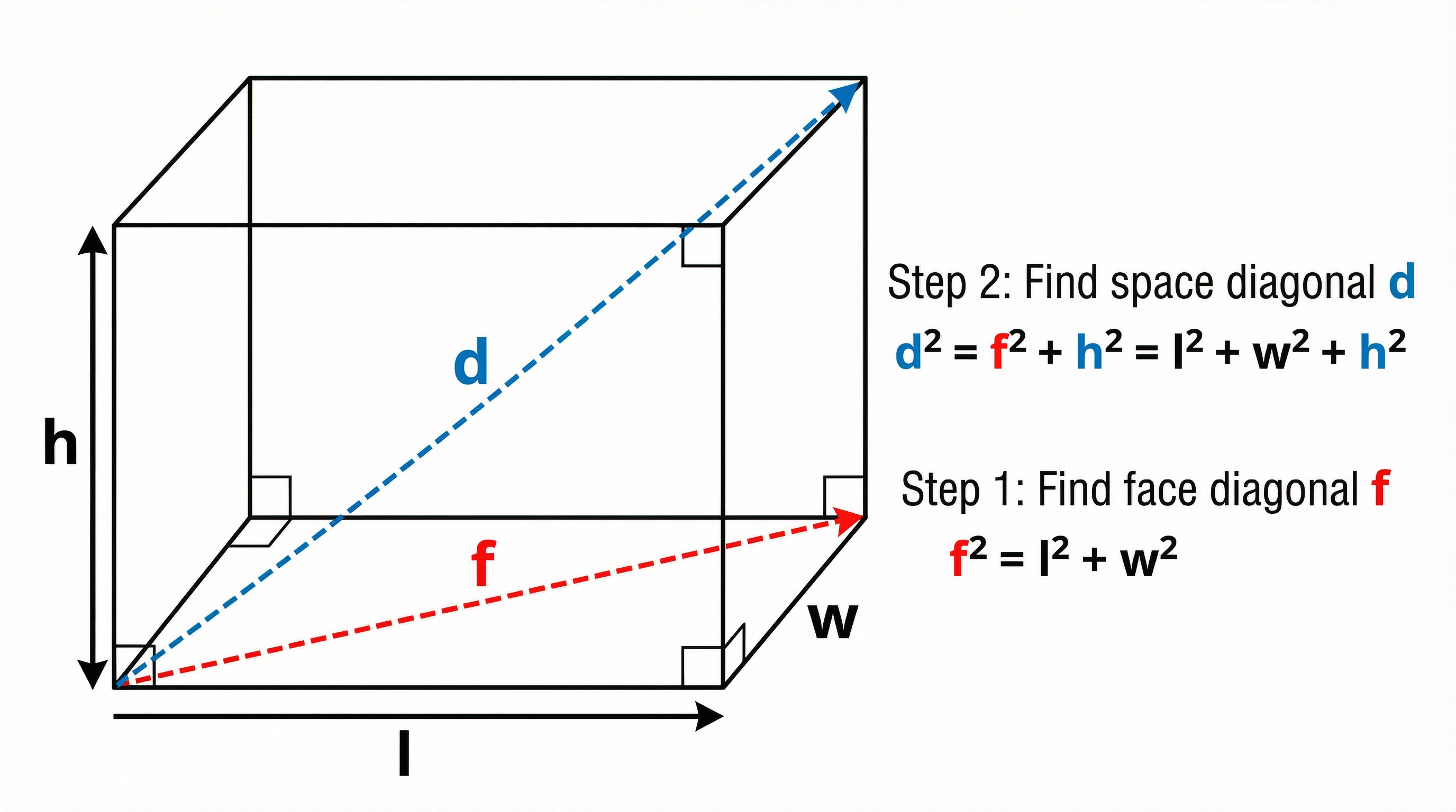 Key diagonals in a cuboid