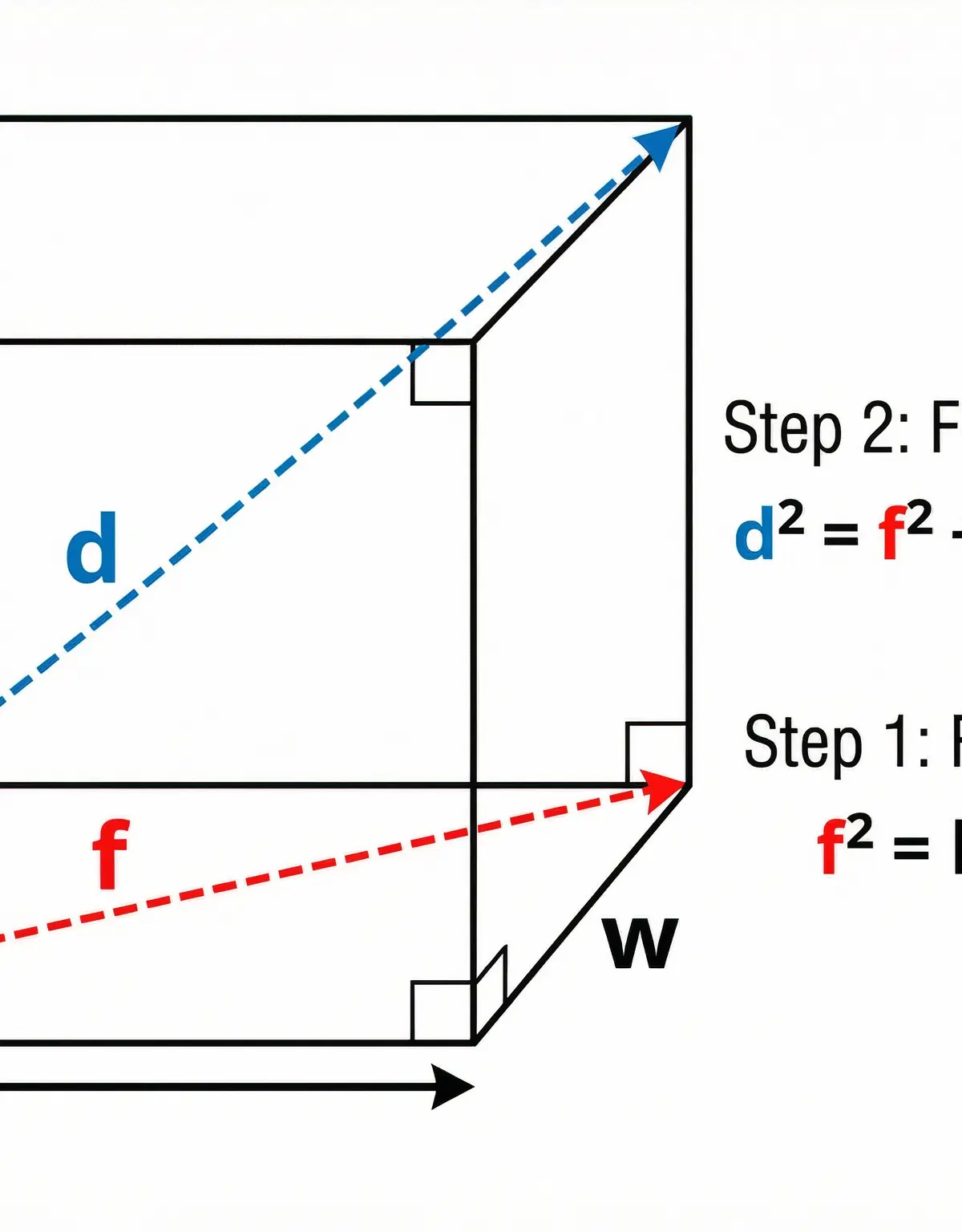 Key diagonals in a cuboid