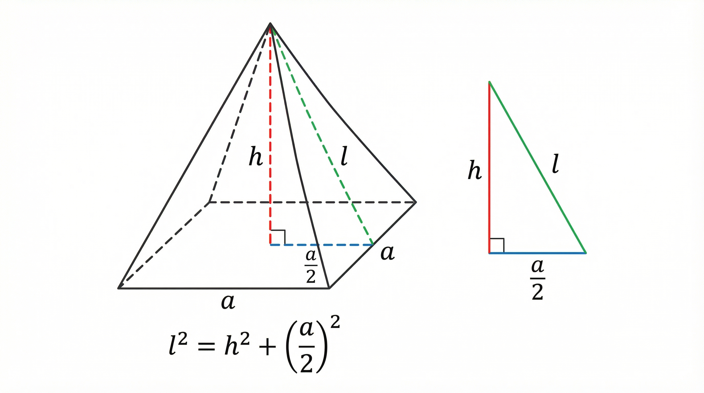 Key relationships in a square-based pyramid