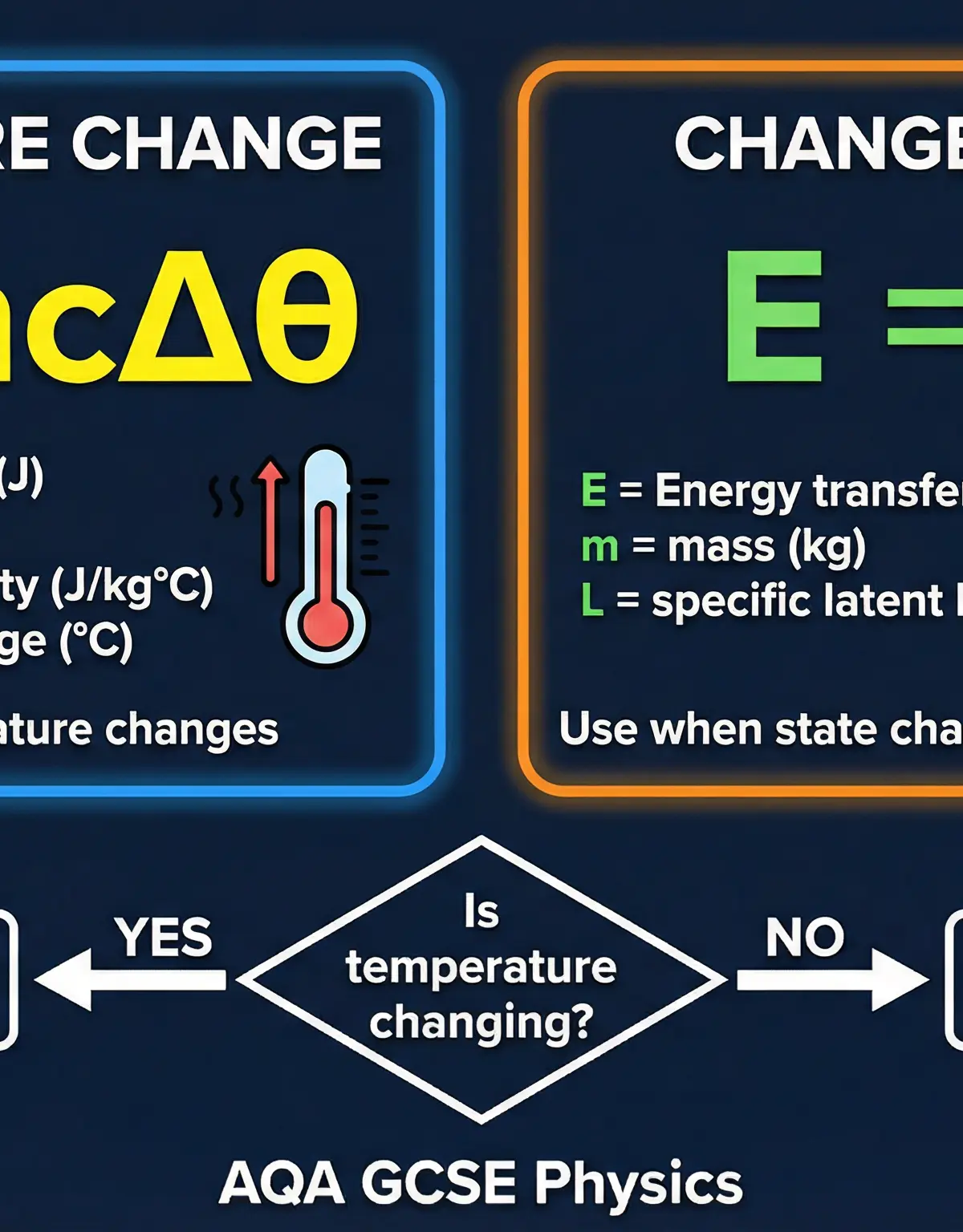 Formula reference for Specific Heat Capacity (E=mcΔθ) and Specific Latent Heat (E=mL).