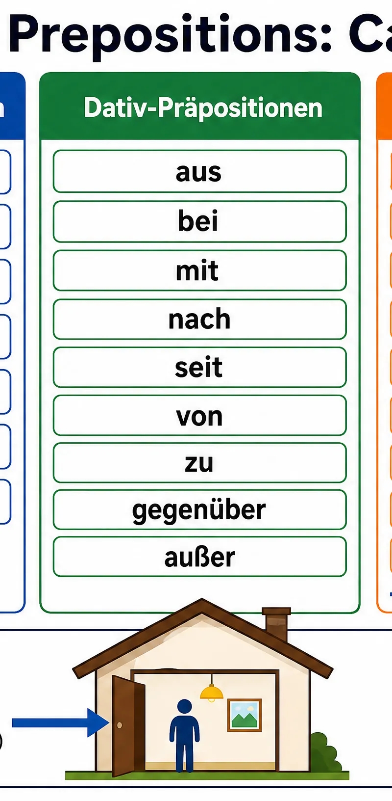 German Prepositions: Case Guide