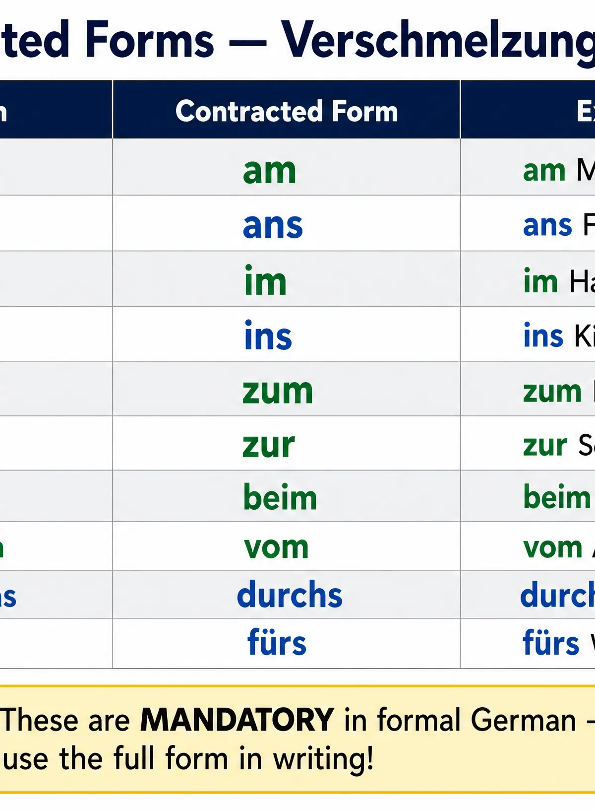 Contracted Forms Reference